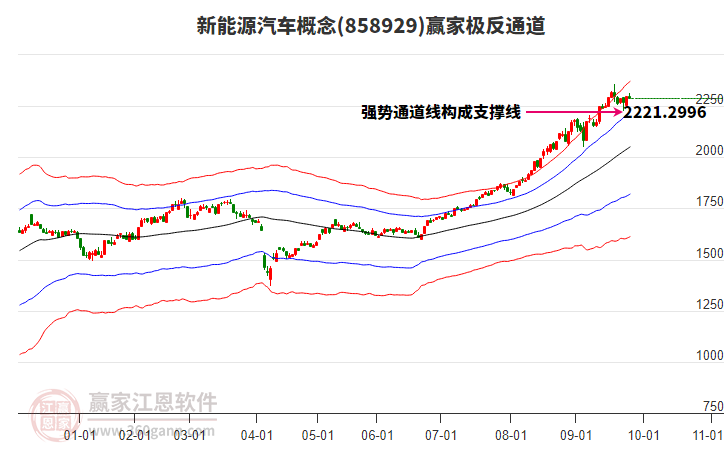 858929新能源汽車贏家極反通道工具