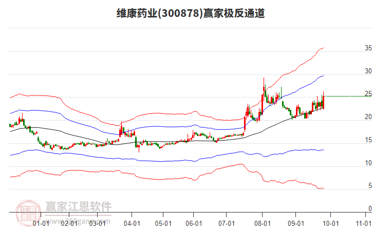 300878維康藥業(yè)贏家極反通道工具 300878維康藥業(yè)贏家極反通道工具