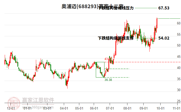 688293奧浦邁贏家十二宮工具