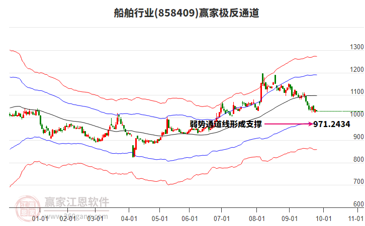 858409船舶贏家極反通道工具