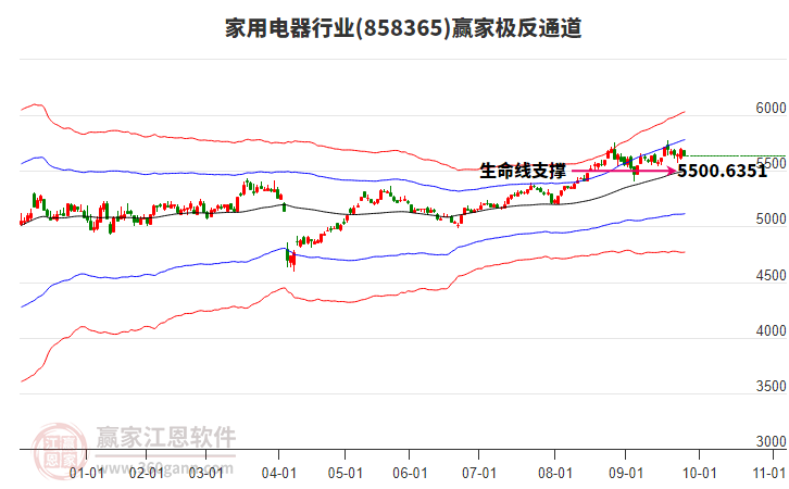 858365家用電器贏家極反通道工具 858365家用電器贏家極反通道工具