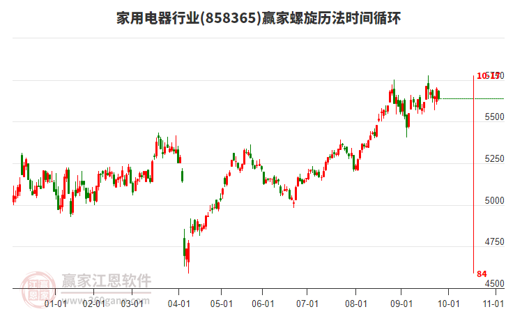 家用電器行業(yè)螺旋歷法時(shí)間循環(huán)工具 家用電器行業(yè)螺旋歷法時(shí)間循環(huán)工具