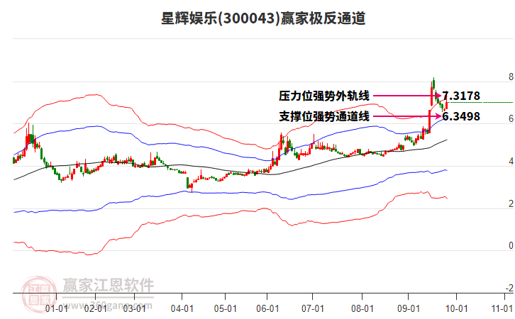 300043星輝娛樂贏家極反通道工具