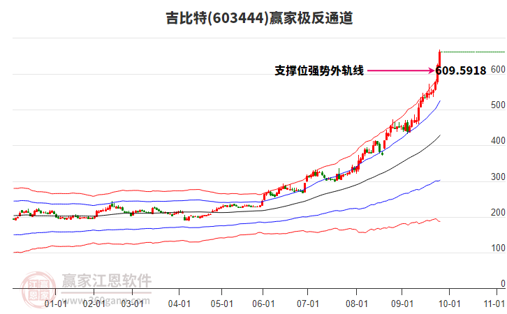 603444吉比特贏家極反通道工具 603444吉比特贏家極反通道工具