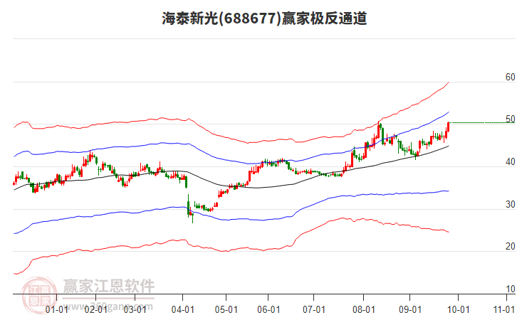 688677海泰新光贏家極反通道工具 688677海泰新光贏家極反通道工具