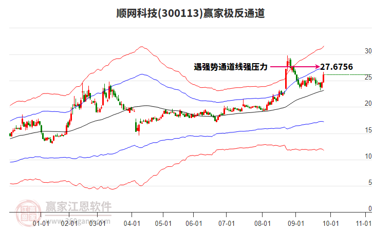 300113順網(wǎng)科技贏家極反通道工具
