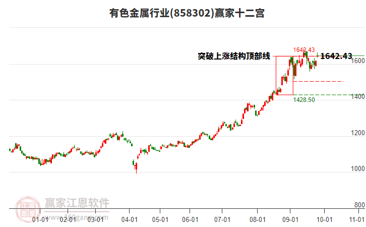 858302有色金屬贏家十二宮工具 858302有色金屬贏家十二宮工具