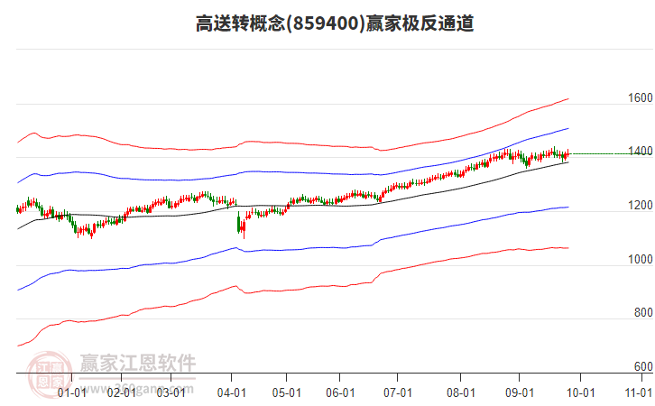 859400高送轉(zhuǎn)贏家極反通道工具 859400高送轉(zhuǎn)贏家極反通道工具