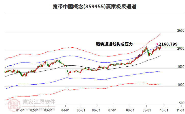 859455寬帶中國贏家極反通道工具 859455寬帶中國贏家極反通道工具