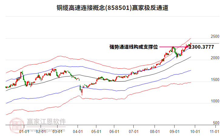 858501銅纜高速連接贏家極反通道工具