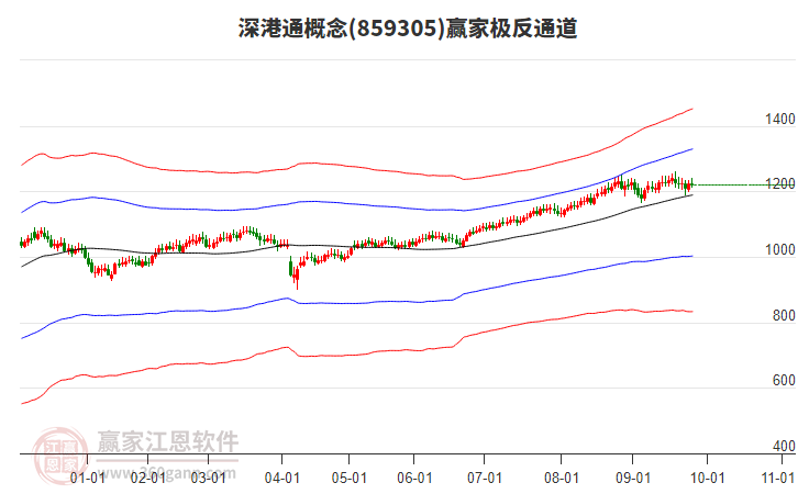 859305深港通贏家極反通道工具 859305深港通贏家極反通道工具