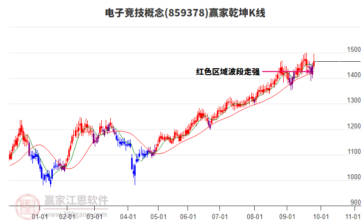 859378電子競技贏家乾坤K線工具 859378電子競技贏家乾坤K線工具