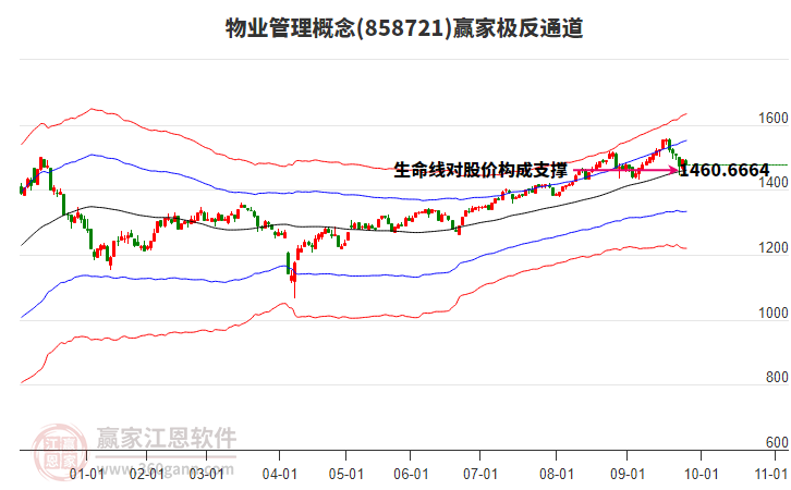 858721物業(yè)管理贏家極反通道工具 858721物業(yè)管理贏家極反通道工具