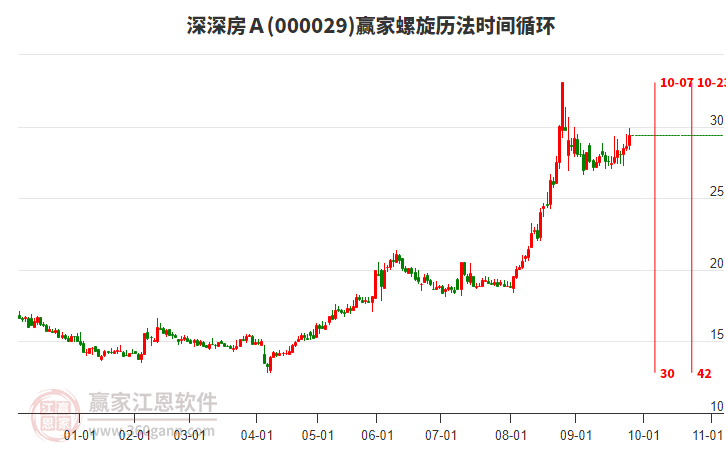 000029深深房A螺旋歷法時間循環(huán)工具 000029深深房A螺旋歷法時間循環(huán)工具