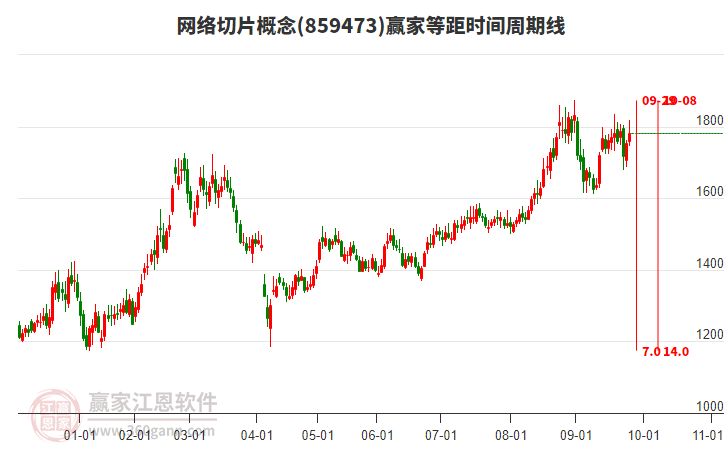 網(wǎng)絡(luò)切片概念等距時(shí)間周期線(xiàn)工具 網(wǎng)絡(luò)切片概念等距時(shí)間周期線(xiàn)工具