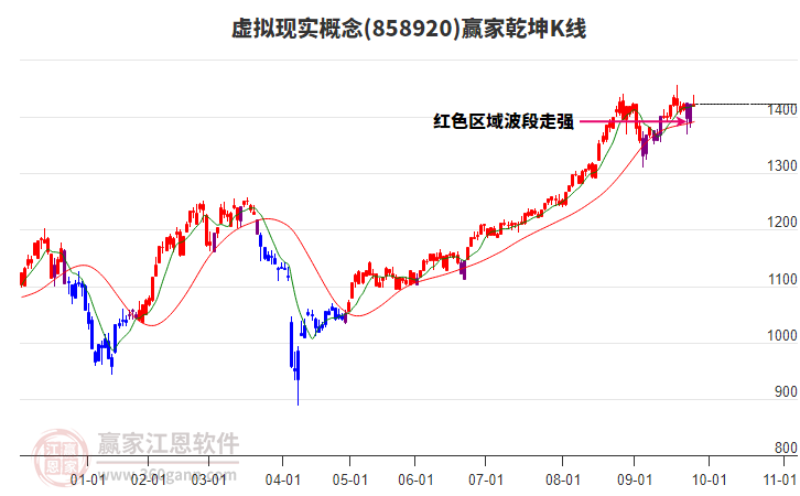 858920虛擬現(xiàn)實贏家乾坤K線工具