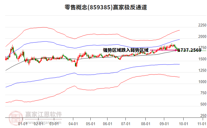 859385零售贏家極反通道工具