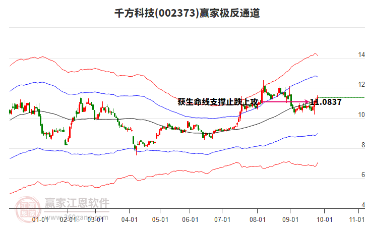 002373千方科技贏家極反通道工具 002373千方科技贏家極反通道工具