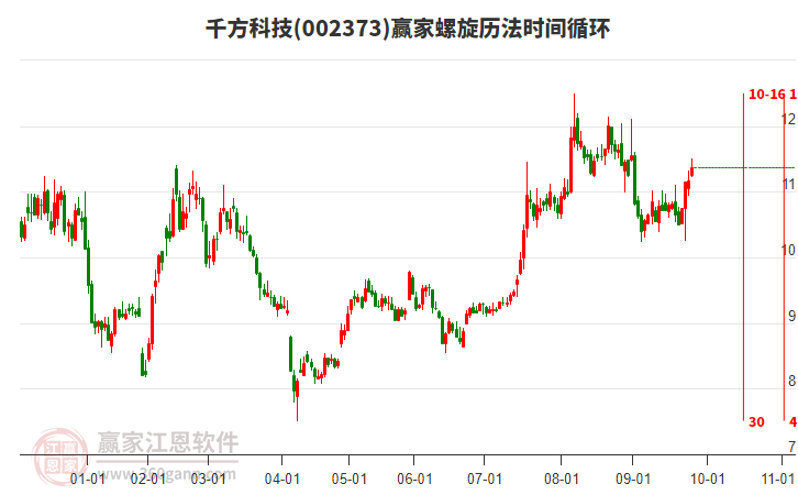 002373千方科技螺旋歷法時間循環(huán)工具 002373千方科技螺旋歷法時間循環(huán)工具