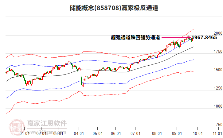 858708儲(chǔ)能贏家極反通道工具