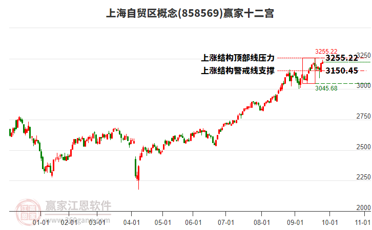 858569上海自貿(mào)區(qū)贏家十二宮工具