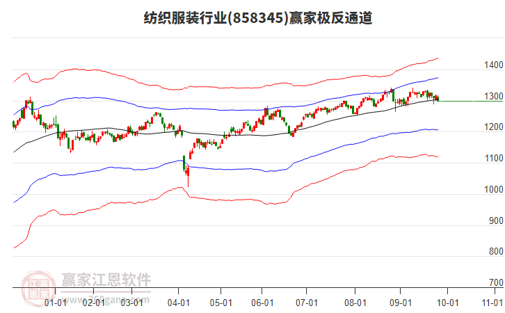 858345紡織服裝贏家極反通道工具