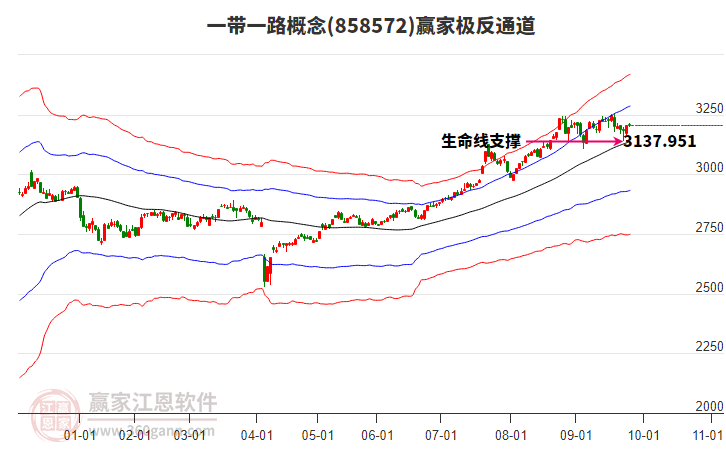 858572一帶一路贏家極反通道工具