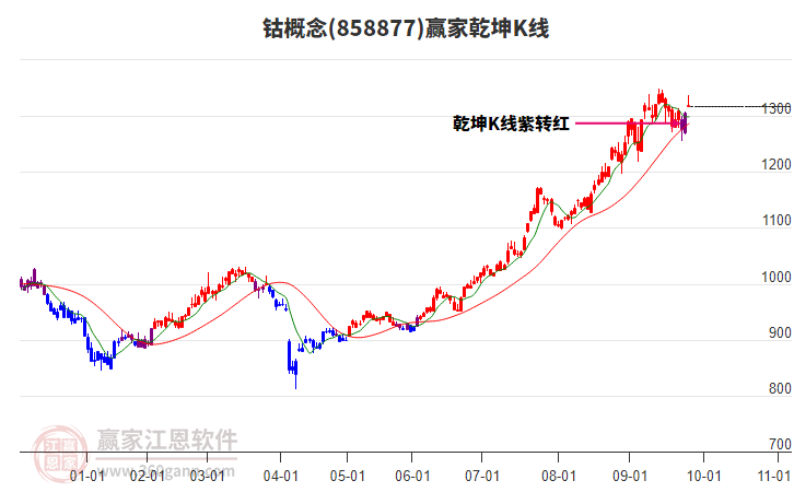 858877鈷贏家乾坤K線工具 858877鈷贏家乾坤K線工具