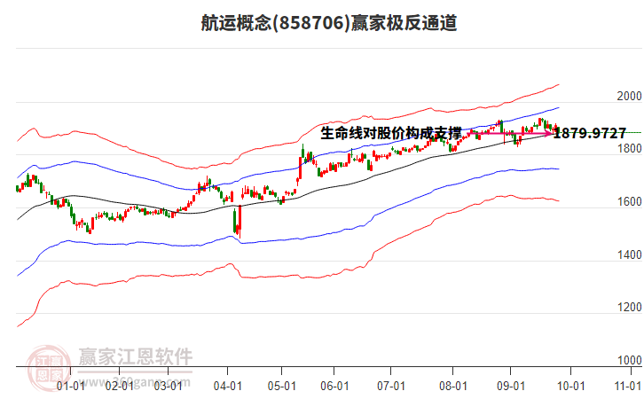 858706航運贏家極反通道工具 858706航運贏家極反通道工具