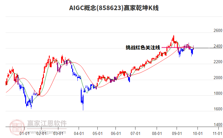 858623AIGC贏家乾坤K線工具