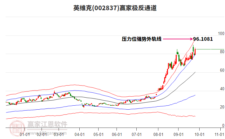 002837英維克贏家極反通道工具 002837英維克贏家極反通道工具