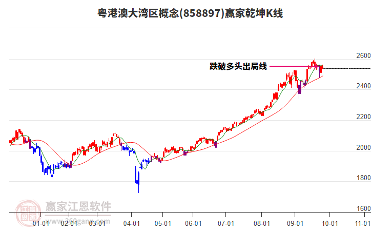 858897粵港澳大灣區(qū)贏家乾坤K線工具 858897粵港澳大灣區(qū)贏家乾坤K線工具
