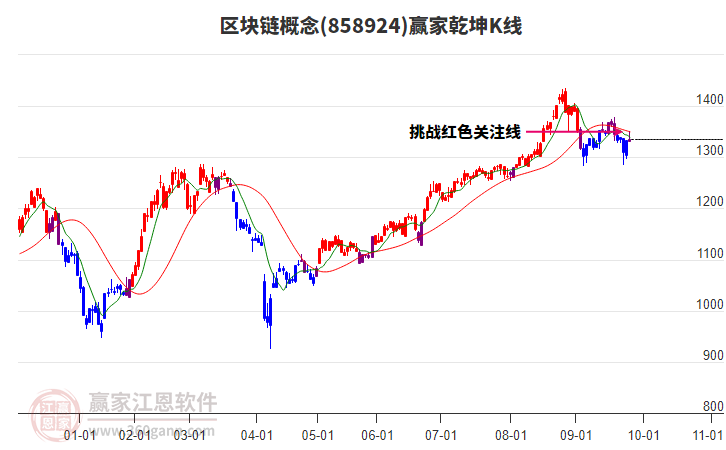 858924區(qū)塊鏈贏家乾坤K線工具 858924區(qū)塊鏈贏家乾坤K線工具