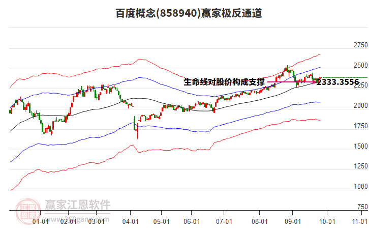 858940百度贏家極反通道工具 858940百度贏家極反通道工具