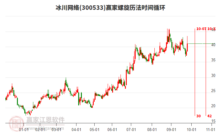 300533冰川網(wǎng)絡(luò)螺旋歷法時(shí)間循環(huán)工具 300533冰川網(wǎng)絡(luò)螺旋歷法時(shí)間循環(huán)工具