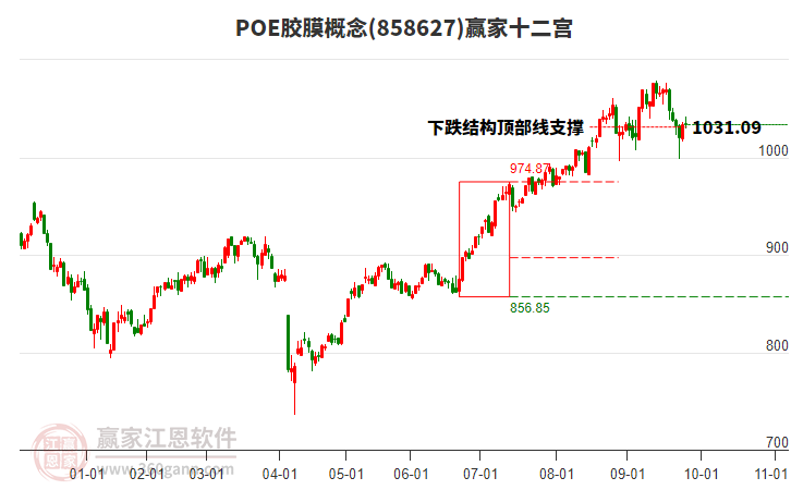 858627POE膠膜贏家十二宮工具