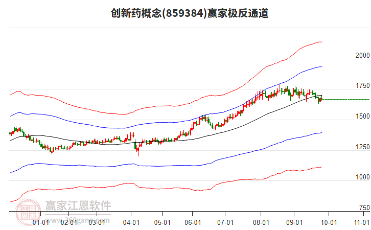 859384創(chuàng)新藥贏家極反通道工具 859384創(chuàng)新藥贏家極反通道工具