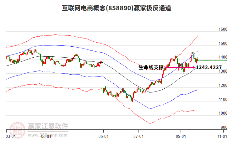 858890互聯(lián)網電商贏家極反通道工具 858890互聯(lián)網電商贏家極反通道工具
