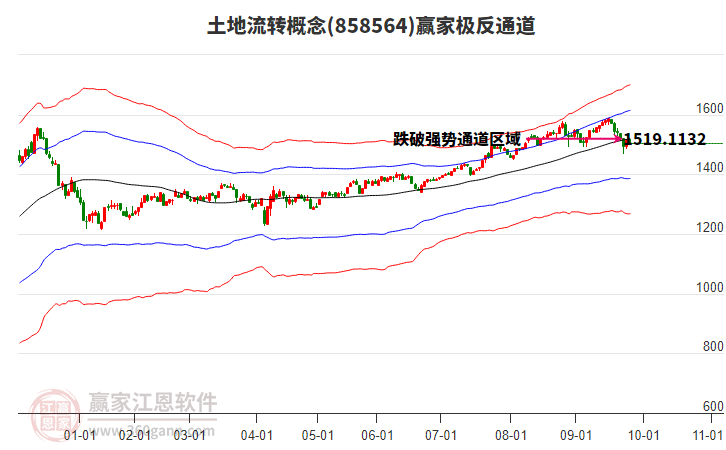 858564土地流轉(zhuǎn)贏家極反通道工具