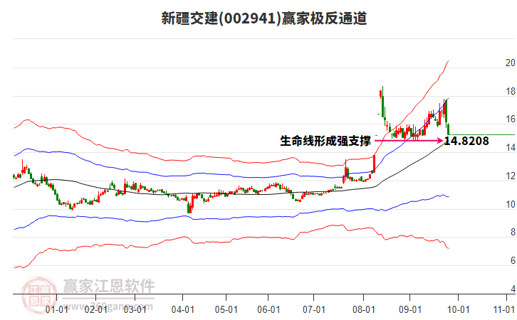 002941新疆交建贏家極反通道工具