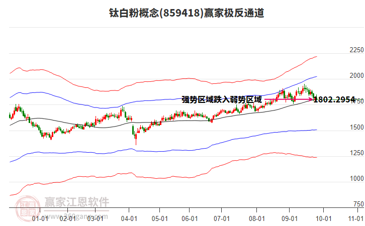 859418鈦白粉贏家極反通道工具