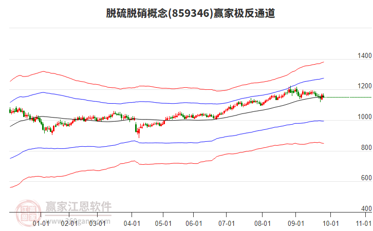 859346脫硫脫硝贏家極反通道工具 859346脫硫脫硝贏家極反通道工具