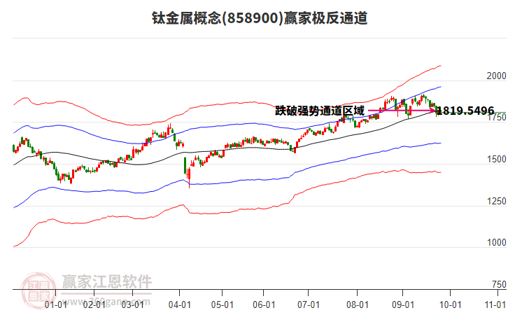 858900鈦金屬贏家極反通道工具