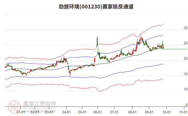 001230勁旅環(huán)境贏家極反通道工具