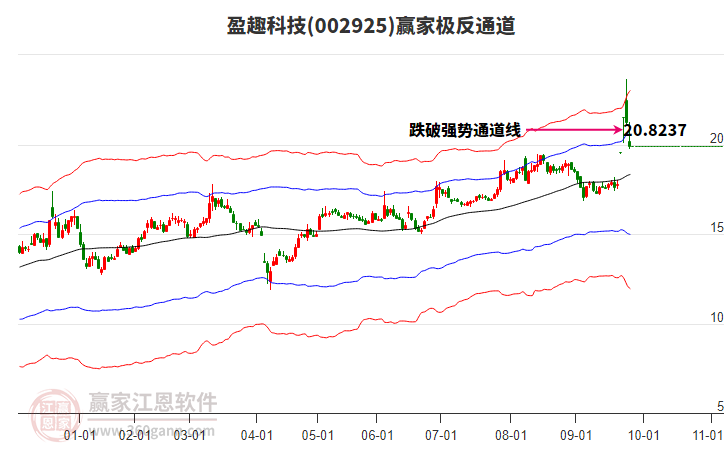 002925盈趣科技贏家極反通道工具