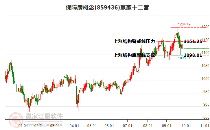 859436保障房贏家十二宮工具 859436保障房贏家十二宮工具