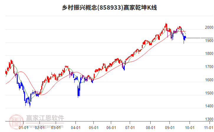 858933鄉(xiāng)村振興贏家乾坤K線工具