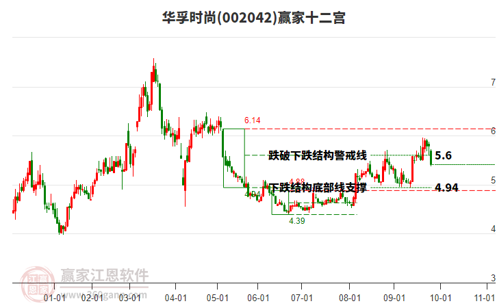 002042華孚時(shí)尚贏家十二宮工具
