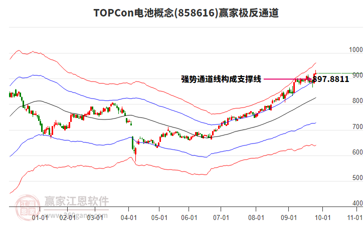 858616TOPCon電池贏家極反通道工具