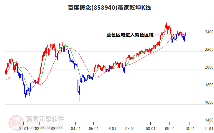 858940百度贏家乾坤K線工具 858940百度贏家乾坤K線工具